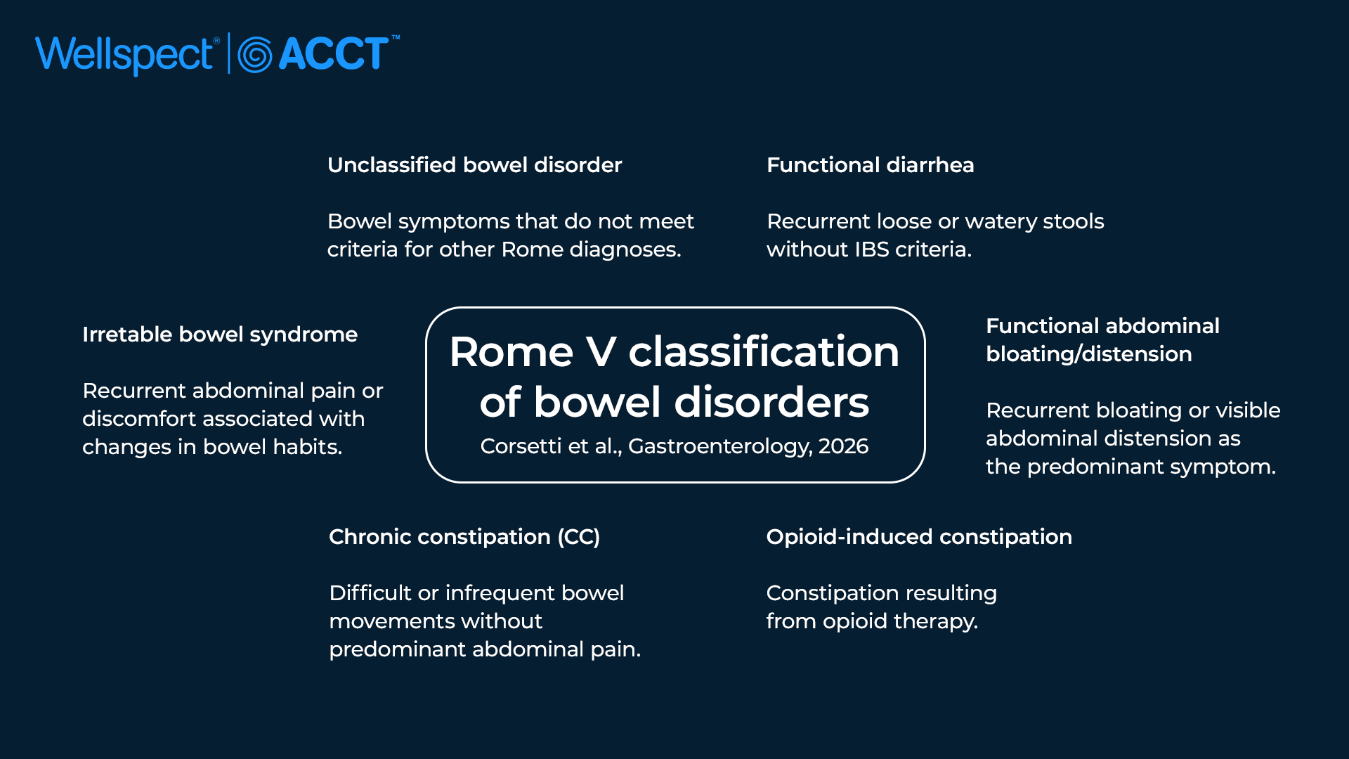 Rome V classification of bowel disorders