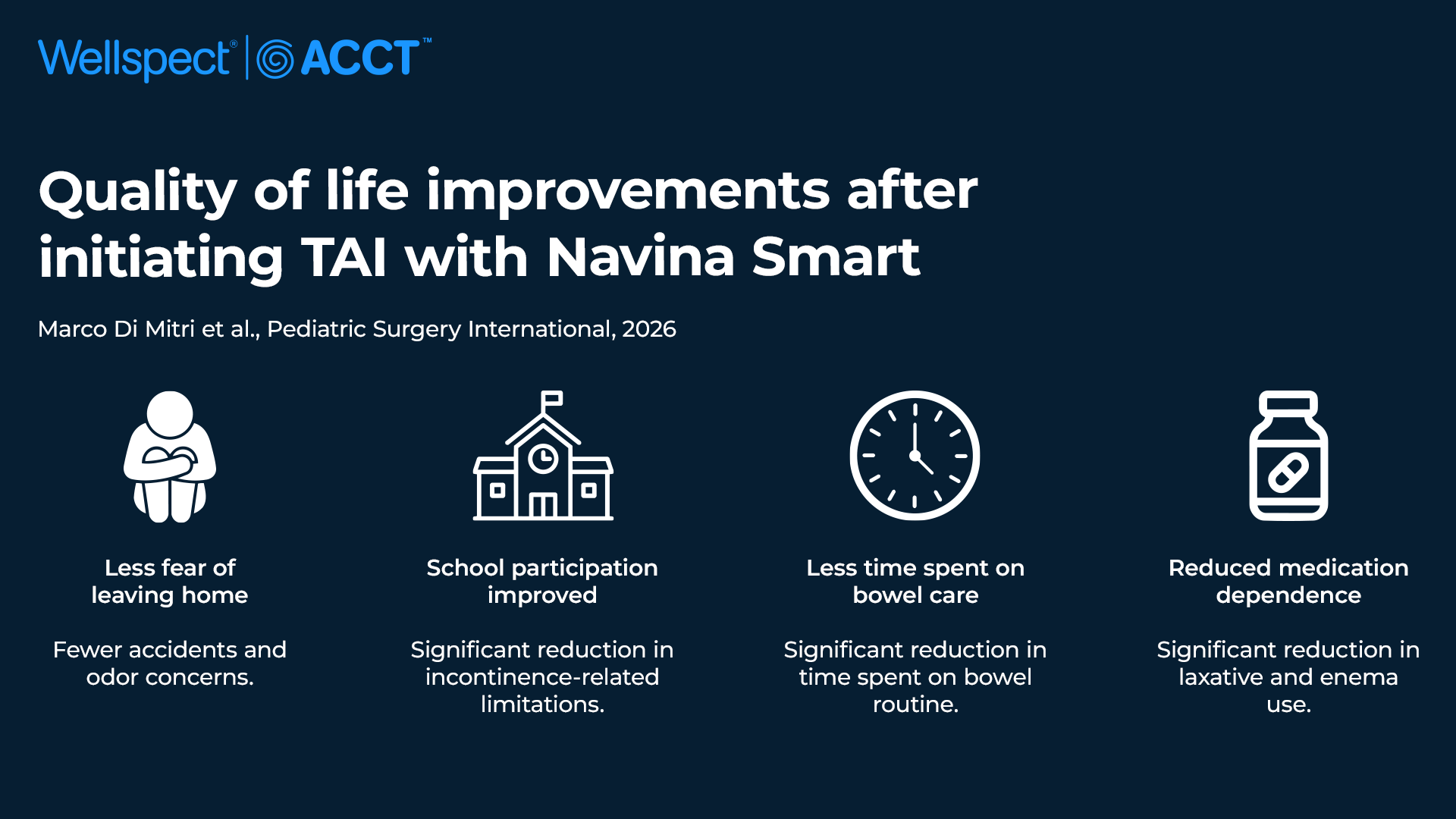 QoL improvements after initiating TAI with Navina Smart