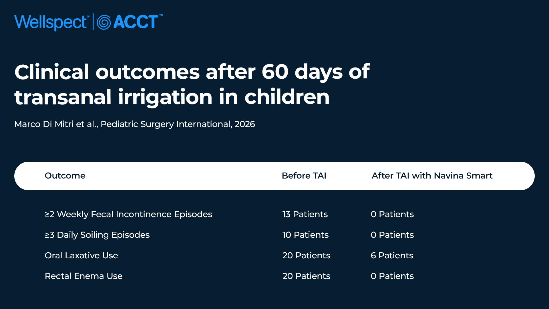 Clinical outcomes after 60 days of TAI in children