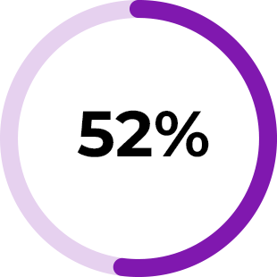 52%